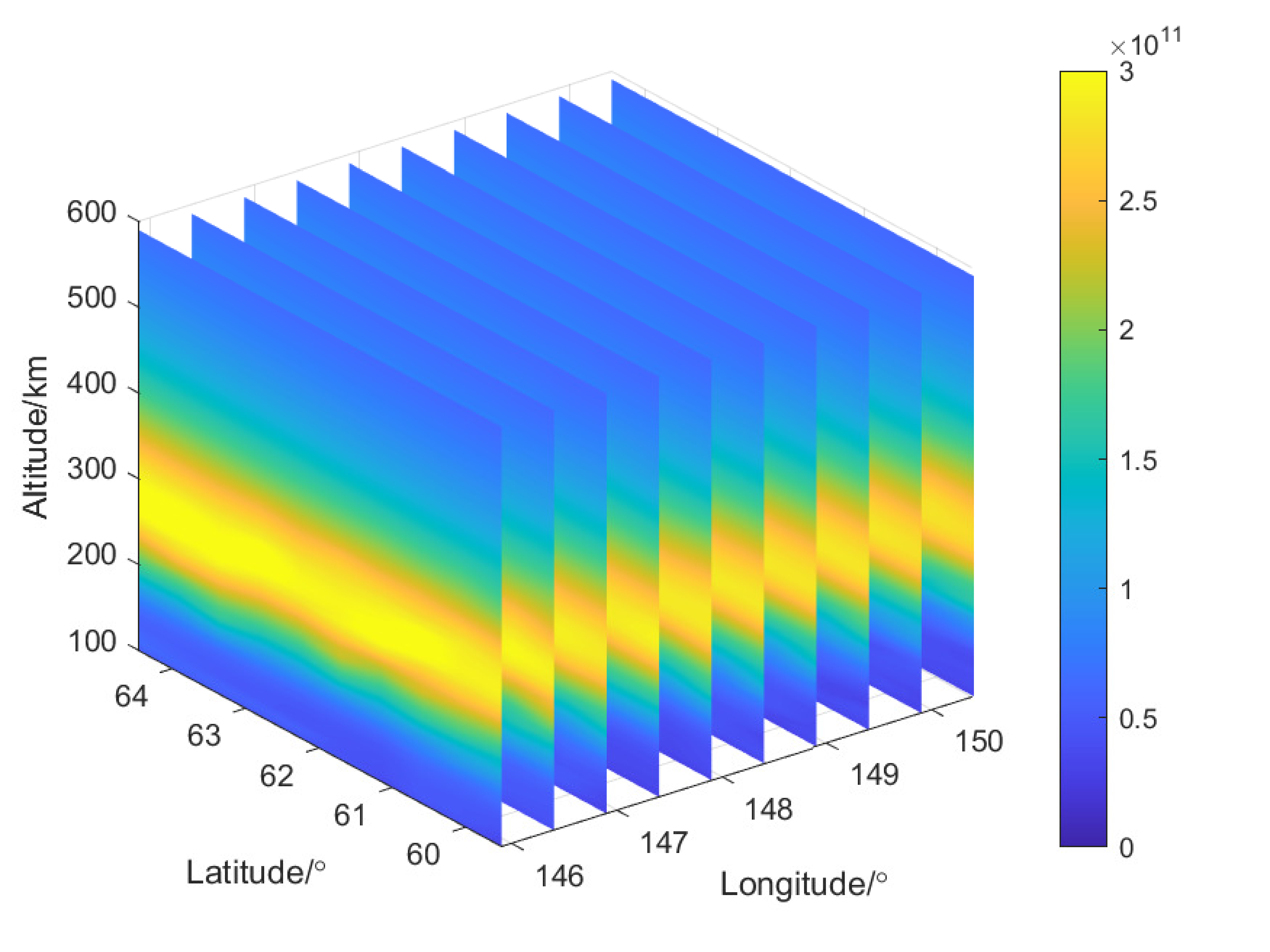 Three-dimensional reconstruction of ionospheric electron density across latitude, longitude, and altitude